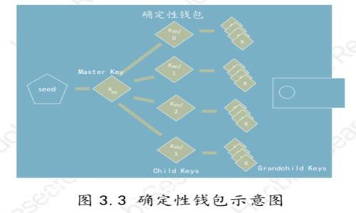 2023年以太坊钱包imToken使用动态及趋势分析